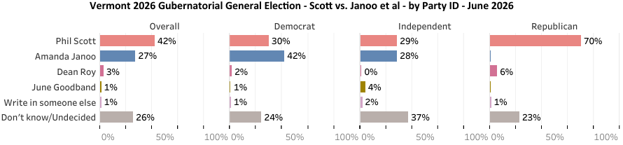Green Mountain State Poll