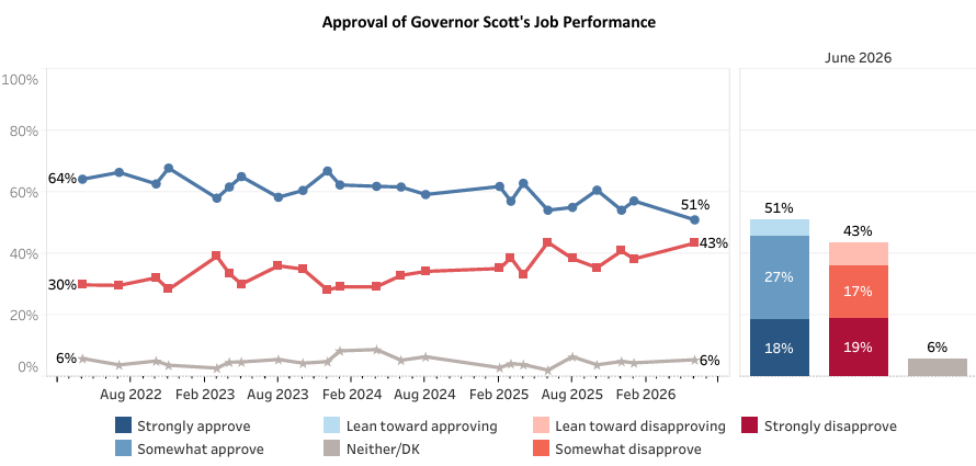 Green Mountain State Poll