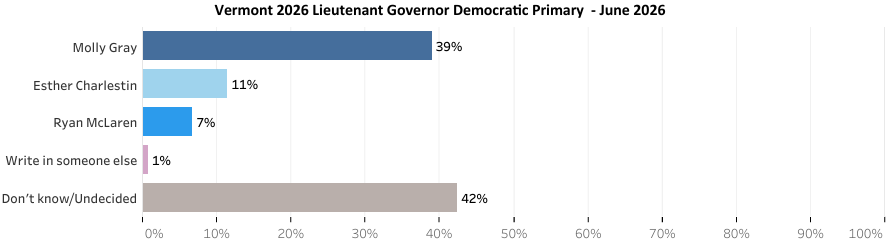 Green Mountain State Poll
