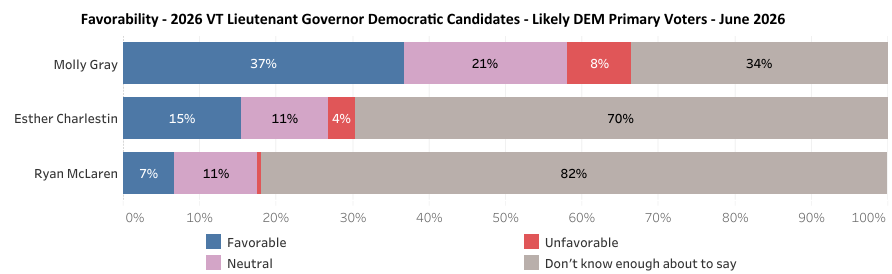 Green Mountain State Poll