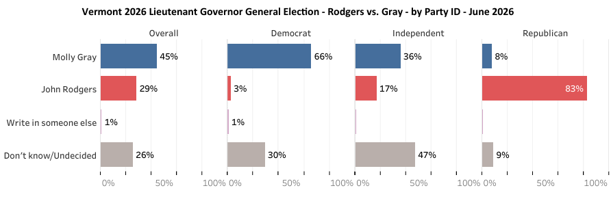 Green Mountain State Poll