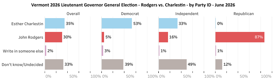 Green Mountain State Poll