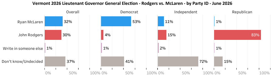 Green Mountain State Poll