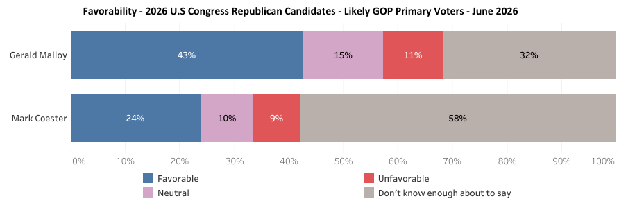 Green Mountain State Poll