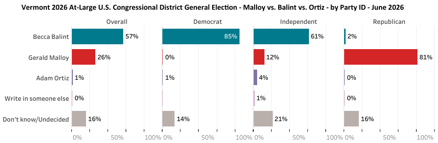 Green Mountain State Poll