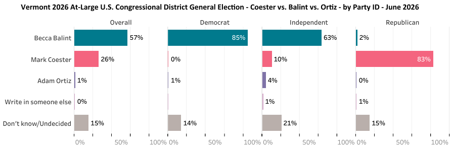 Green Mountain State Poll