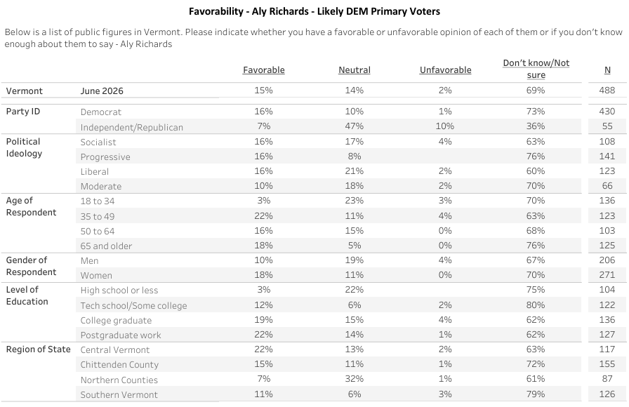 Green Mountain State Poll