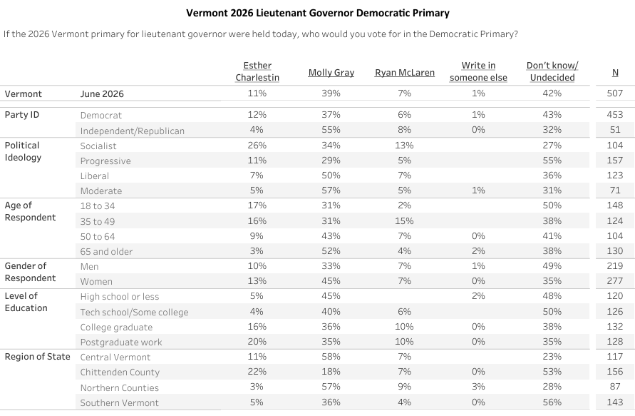 Green Mountain State Poll