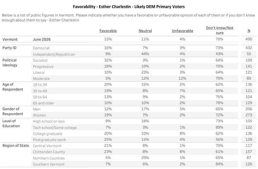 Green Mountain State Poll