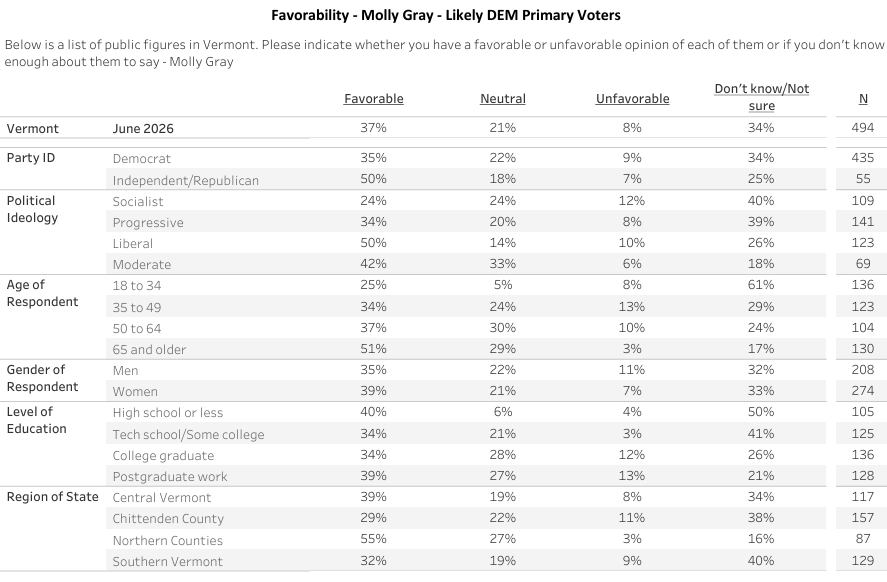 Green Mountain State Poll