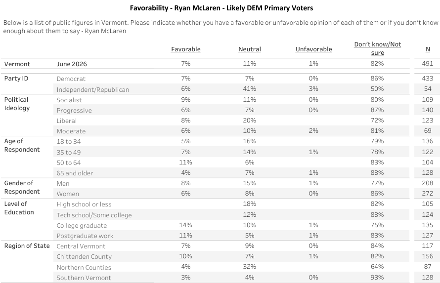 Green Mountain State Poll