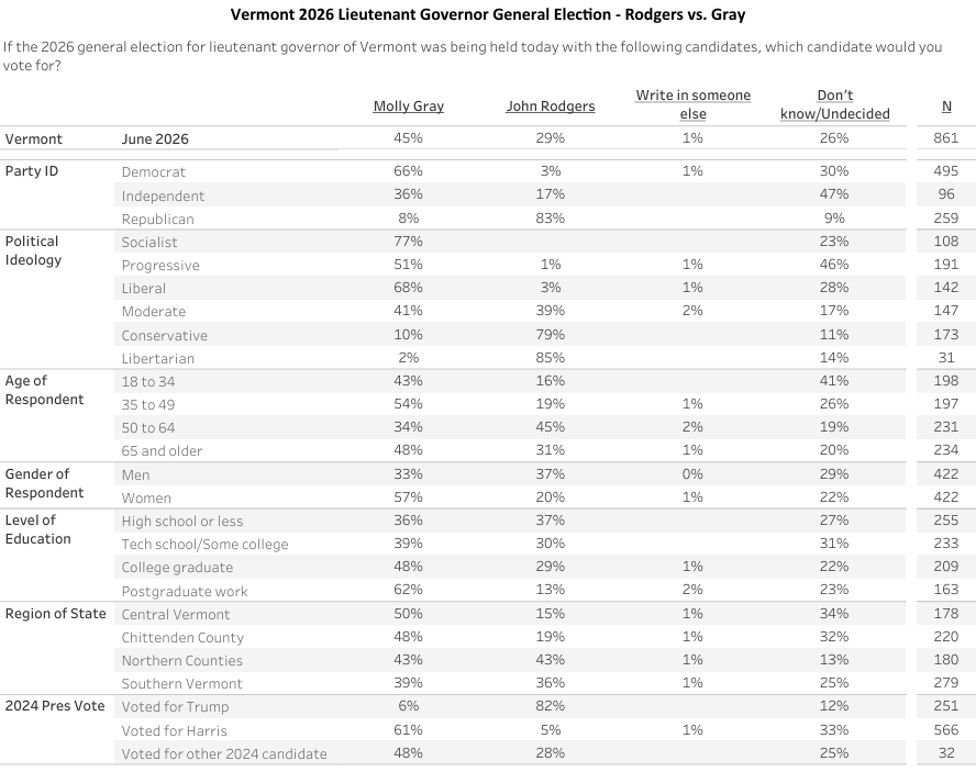 Green Mountain State Poll