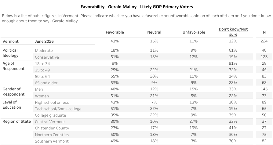 Green Mountain State Poll