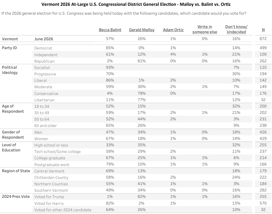 Green Mountain State Poll