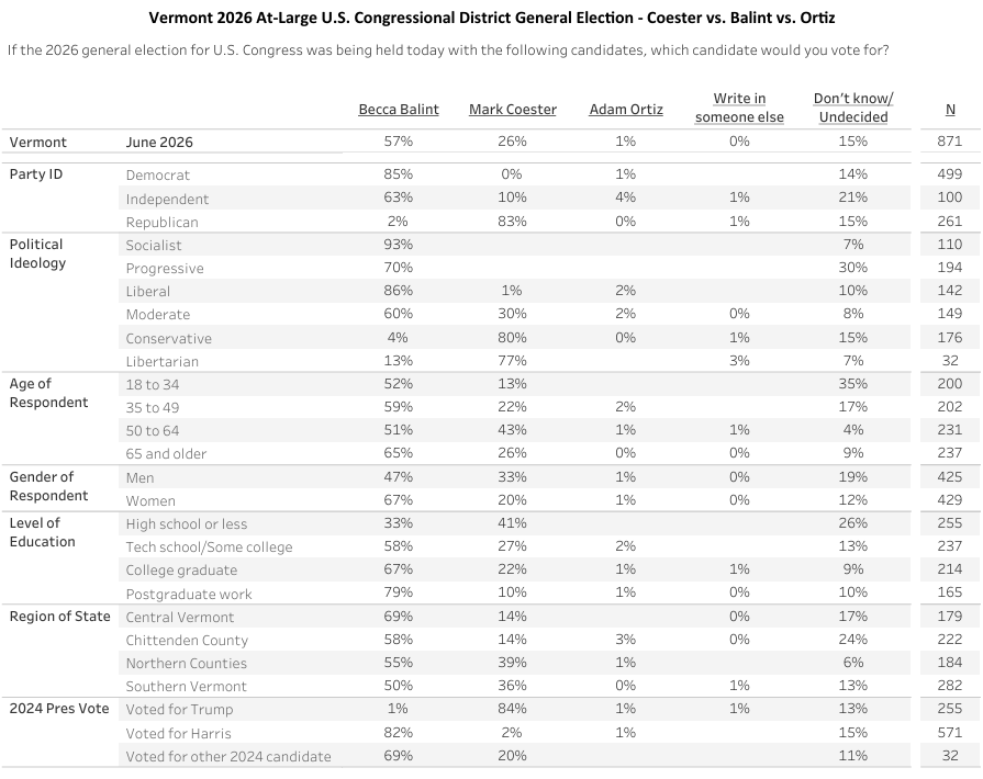 Green Mountain State Poll
