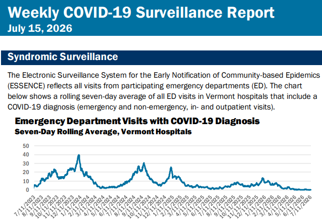 COVID, virus activity in Vermont very low