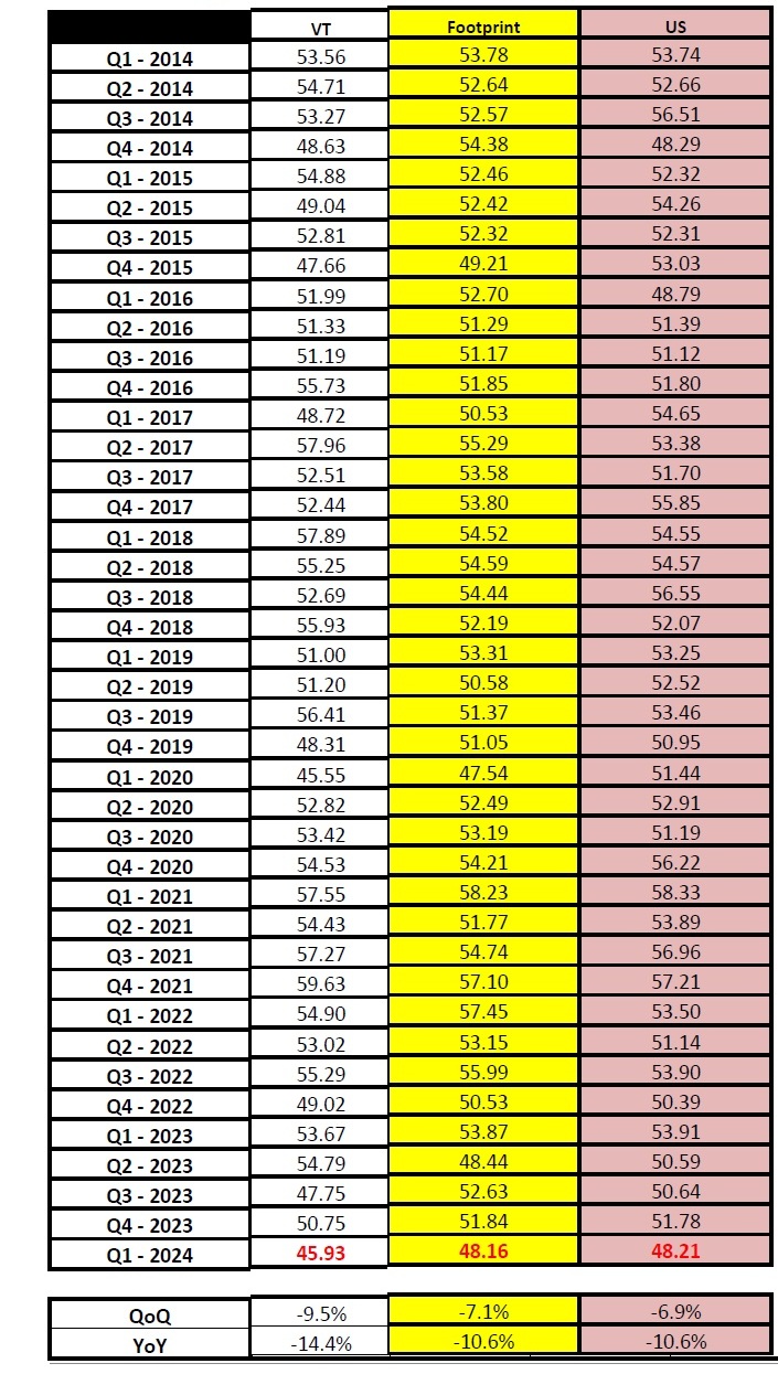 Citizens Business Conditions Index (CBCI)