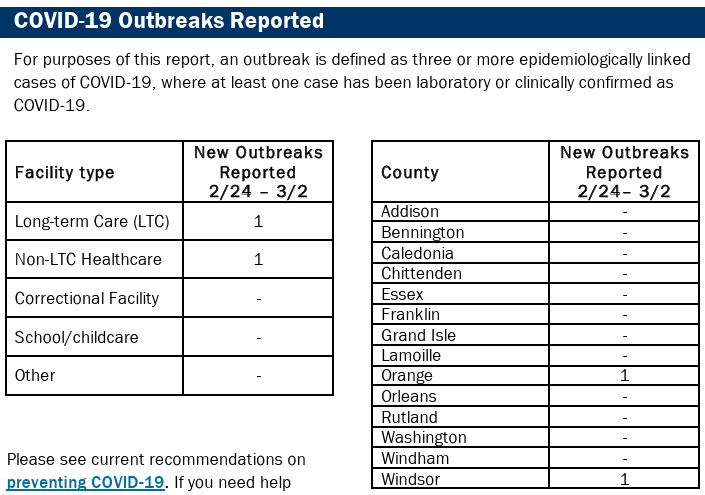 VDH: COVID hospitalizations fall, RSV, flu remain high