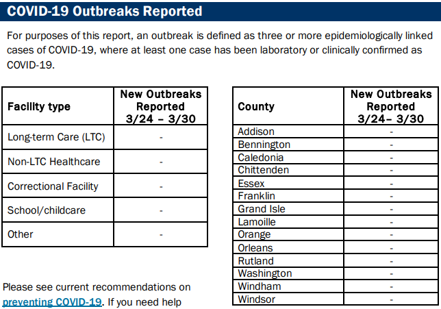 VDH: COVID present but lower, RSV and Flu B high