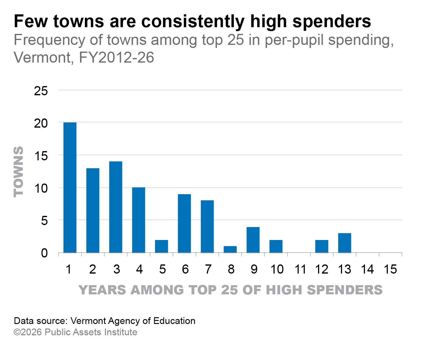 The governance debate is about more than maps