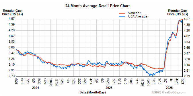 Gas prices May 21, 2026