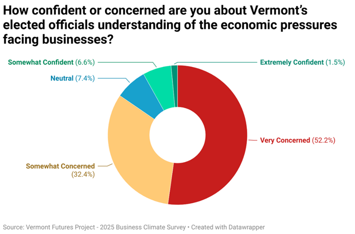 Vermont Chamber of Commerce