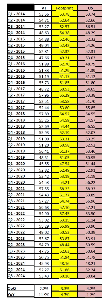 Citizens Business Conditions Index