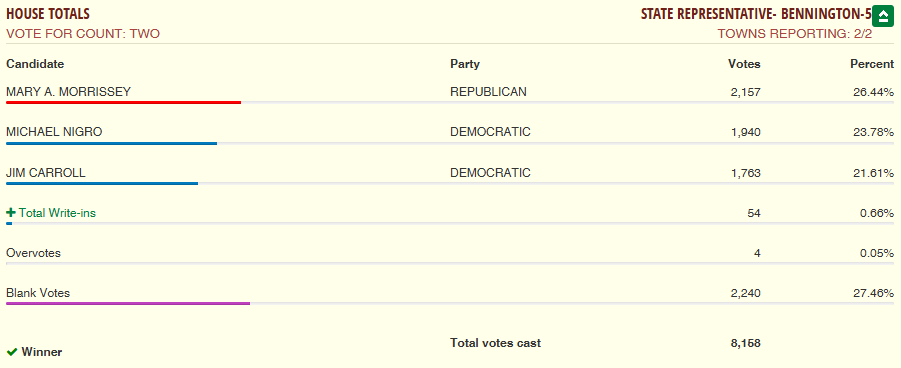 Bennington-5 House race