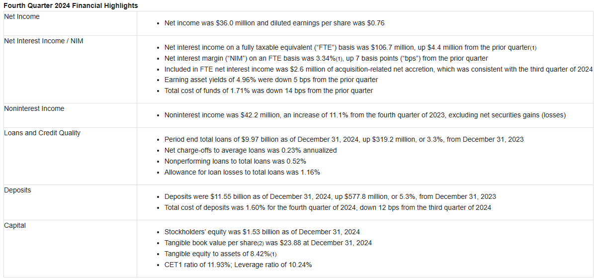 NBT Bancorp earnings