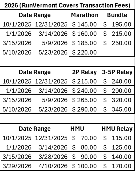 RunVermont 2026 transaction fees chart