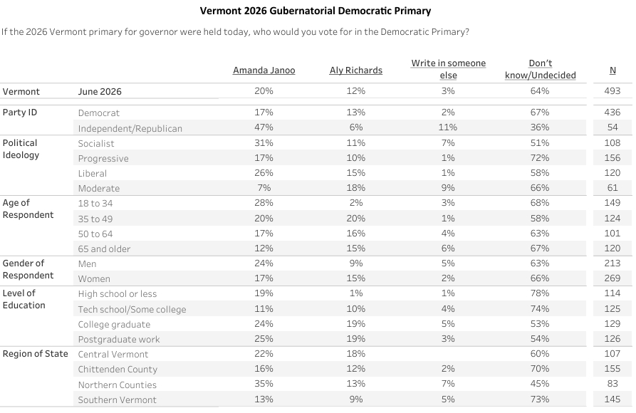 Green Mountain State Poll