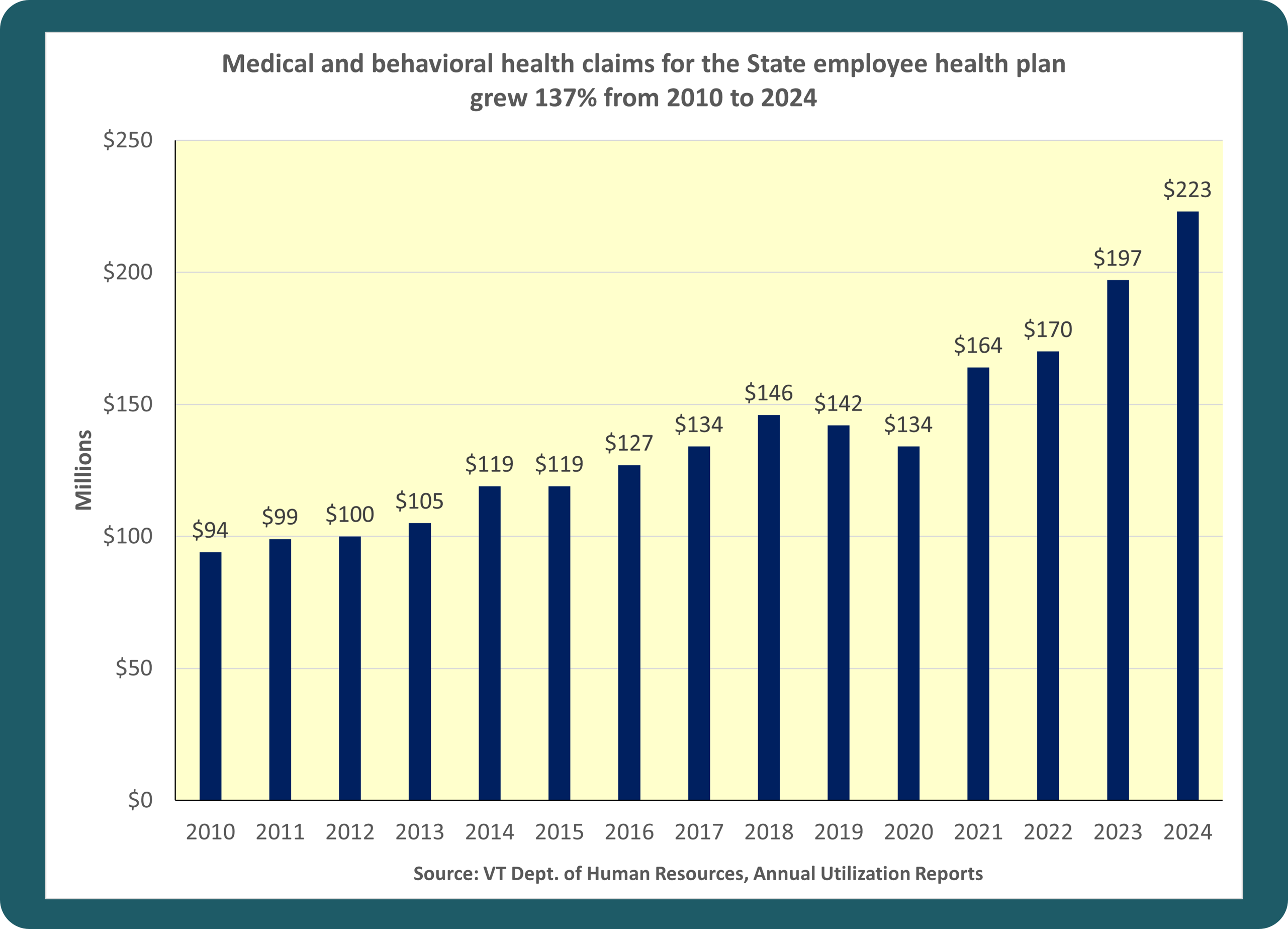 Legislative Session Observations, Part I: Health Care Costs