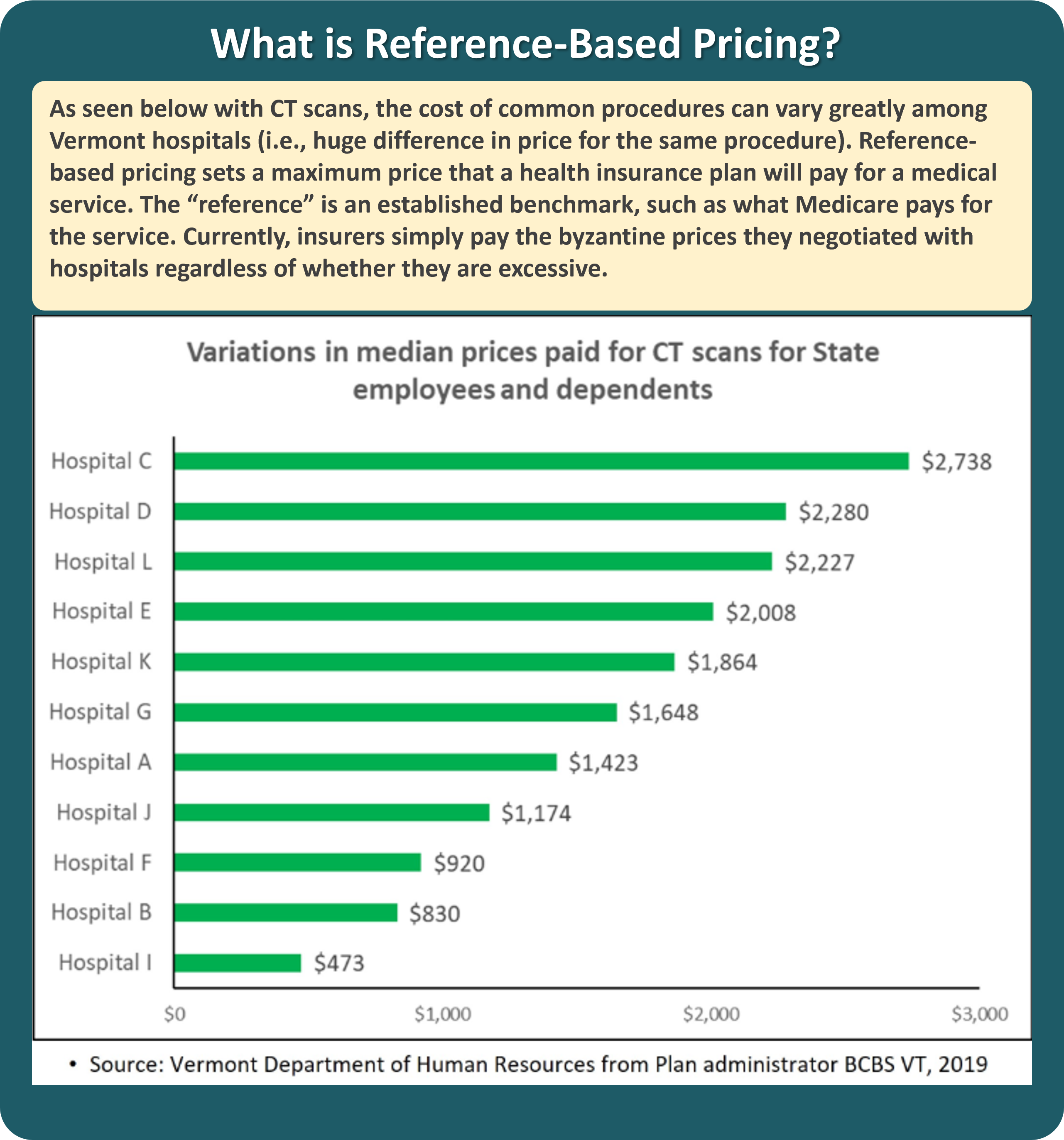 Legislative Session Observations, Part I: Health Care Costs