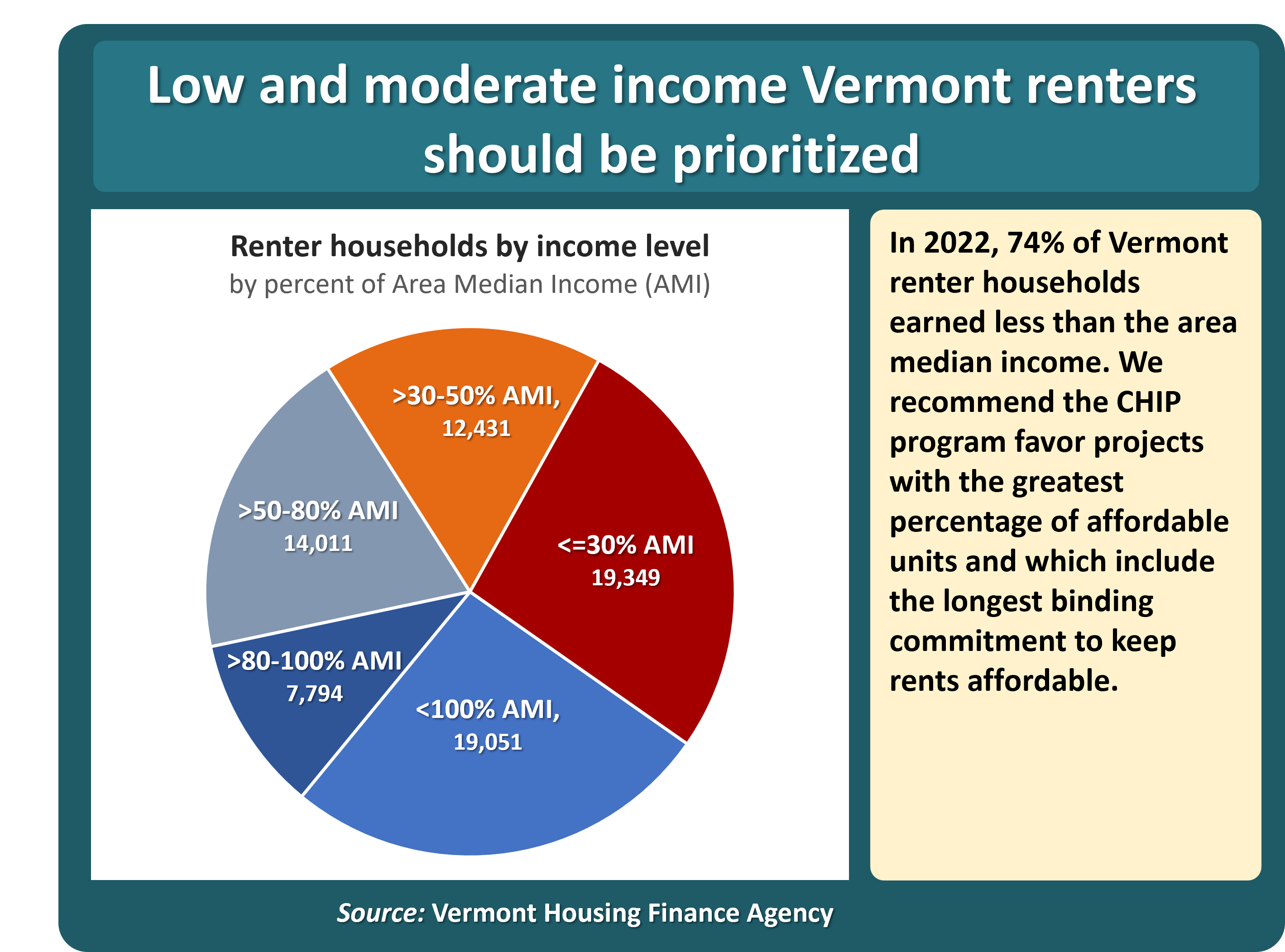Legislative Session Observations, Part IV: Housing Construction. Renters