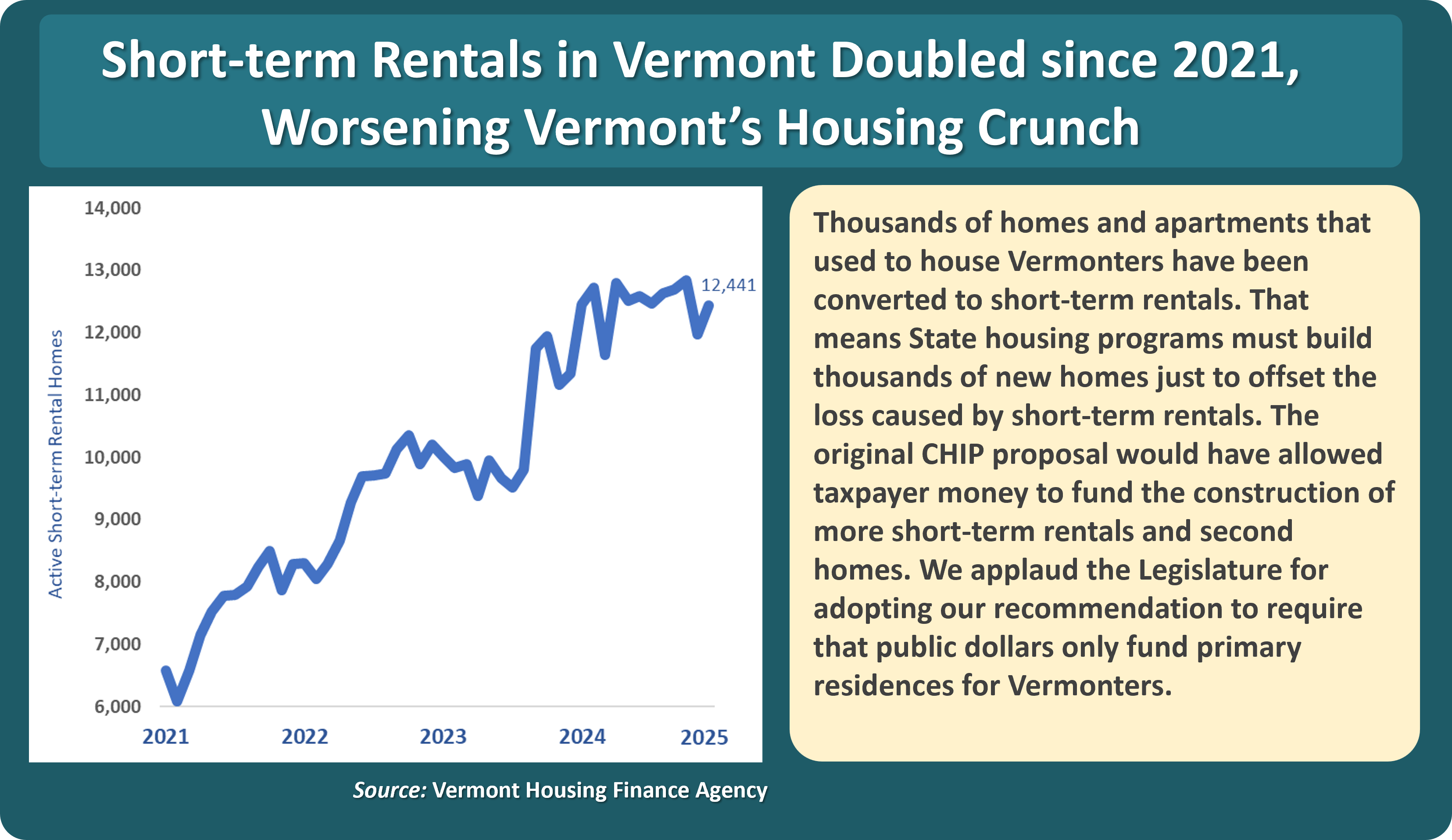Legislative Session Observations, Part IV: Housing Construction. STRs