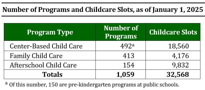 Audit: Keeping kids safe at child care